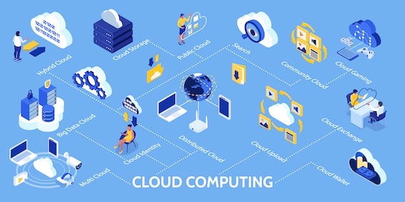 Cloud Migration: A Strategic Move for Scalable Businesses