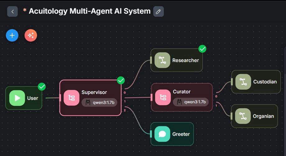 Engineering Autonomy: Building a Multi-Agent AI System